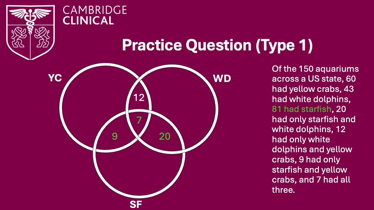 Decision Making: Venn Diagrams